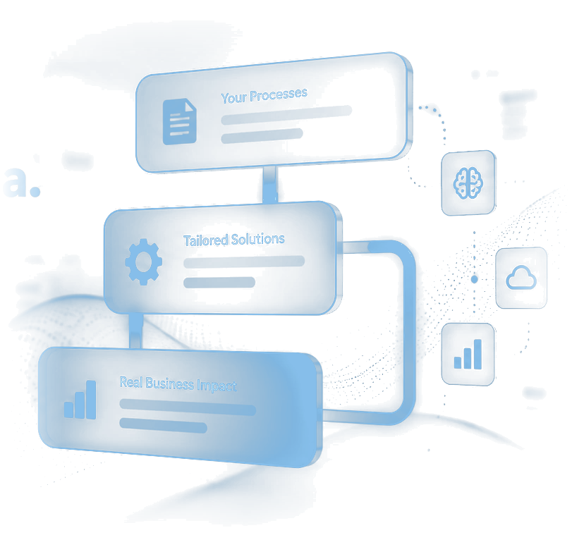 Luminous connected workflow panels showing Your Processes, Tailored Solutions and Real Business Impact